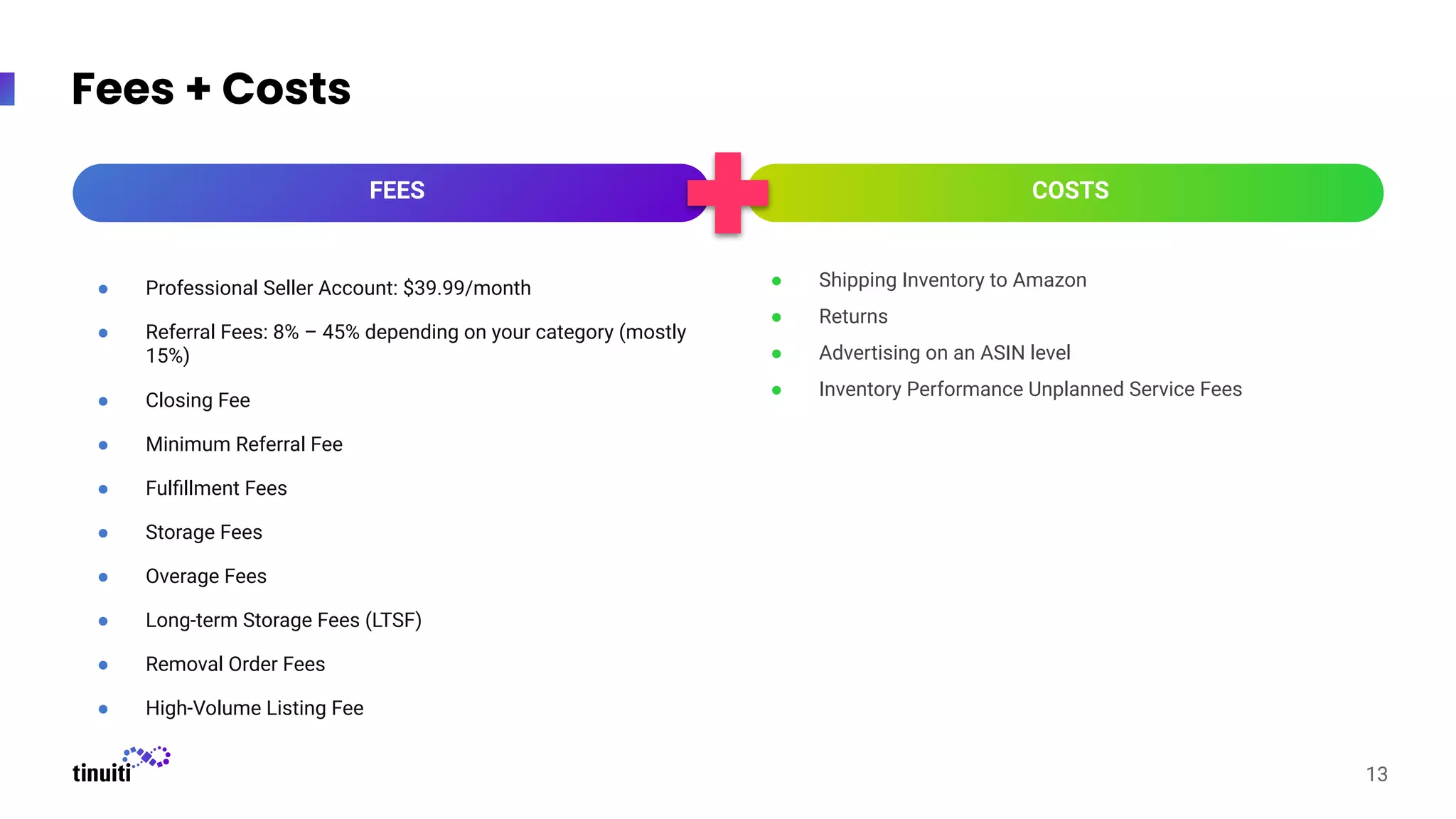 13
Fees + Costs
● Professional Seller Account: $39.99/month
● Referral Fees: 8% – 45% depending on your category (mostly
15%)
● Closing Fee
● Minimum Referral Fee
● Fulﬁllment Fees
● Storage Fees
● Overage Fees
● Long-term Storage Fees (LTSF)
● Removal Order Fees
● High-Volume Listing Fee
FEES
● Shipping Inventory to Amazon
● Returns
● Advertising on an ASIN level
● Inventory Performance Unplanned Service Fees
COSTS
C
 