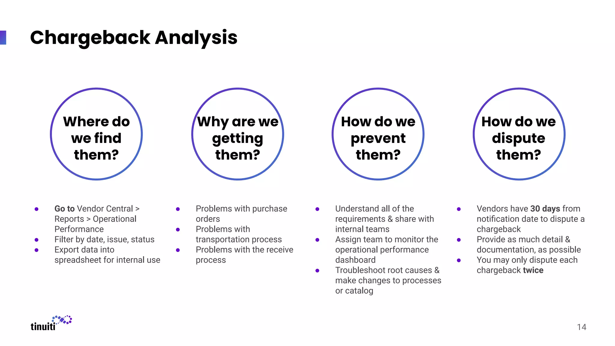 14
Chargeback Analysis
Where do
we find
them?
● Go to Vendor Central >
Reports > Operational
Performance
● Filter by date, issue, status
● Export data into
spreadsheet for internal use
● Problems with purchase
orders
● Problems with
transportation process
● Problems with the receive
process
Why are we
getting
them?
How do we
prevent
them?
How do we
dispute
them?
● Understand all of the
requirements & share with
internal teams
● Assign team to monitor the
operational performance
dashboard
● Troubleshoot root causes &
make changes to processes
or catalog
● Vendors have 30 days from
notiﬁcation date to dispute a
chargeback
● Provide as much detail &
documentation, as possible
● You may only dispute each
chargeback twice
 