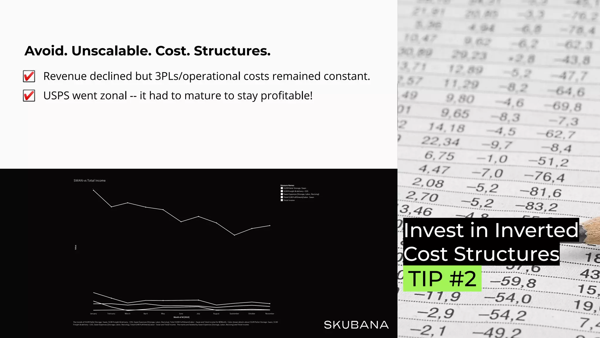 Avoid. Unscalable. Cost. Structures.
☑ Revenue declined but 3PLs/operational costs remained constant.
☑ USPS went zonal -- it had to mature to stay proﬁtable!
Invest in Inverted
Cost Structures
.TIP #2.
 