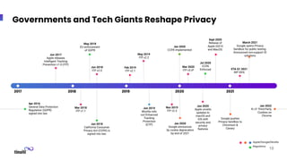 Apple’s ATT Prompt: Panel with Verizon Media | PPT
