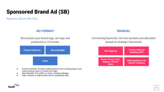Sponsored Brand Ad (SB)
Appears above the fold
AD FORMAT
Showcases your brand logo, ad copy and
product(s) in 3 formats
MA...