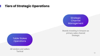 Advanced Amazon Channel Strategy: Insider Tips from ex-Amazonians | PPT