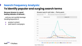 Crushing Your Amazon Competition: Analysis, Opportunity Gaps, and ...