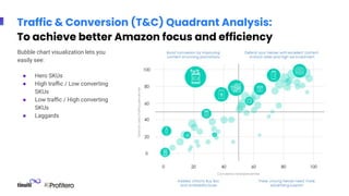 Crushing Your Amazon Competition: Analysis, Opportunity Gaps, and ...