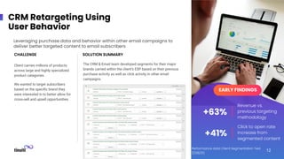 Client carries millions of products
across large and highly specialized
product categories.
We wanted to target subscribers
based on the speciﬁc brand they
were interested in to better allow for
cross-sell and upsell opportunities.
CHALLENGE
The CRM & Email team developed segments for their major
brands carried within the client’s ESP based on their previous
purchase activity as well as click activity in other email
campaigns.
SOLUTION SUMMARY
Leveraging purchase data and behavior within other email campaigns to
deliver better targeted content to email subscribers
Revenue vs.
previous targeting
methodology
Click to open rate
increase from
segmented content
+63%
EARLY FINDINGS
+41%
12
CRM Retargeting Using
User Behavior
Performance data Client Segmentation Test
(1/28/21)
 
