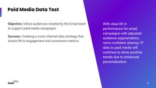 With clear lift in
performance for email
campaigns with adjusted
audience segmentation,
we’re conﬁdent sharing 1P
data to paid media will
continue to show positive
trends due to enhanced
personalization
Paid Media Data Test
14
Objective: Utilize audiences created by the Email team
to support paid media campaigns
Success: Creating a cross channel data strategy that
shows lift to engagement and conversion metrics
 