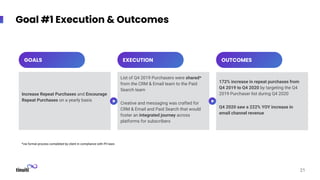 Goal #1 Execution & Outcomes
GOALS
Increase Repeat Purchases and Encourage
Repeat Purchases on a yearly basis
21
EXECUTION
List of Q4 2019 Purchasers were shared*
from the CRM & Email team to the Paid
Search team
Creative and messaging was crafted for
CRM & Email and Paid Search that would
foster an integrated journey across
platforms for subscribers
OUTCOMES
172% increase in repeat purchases from
Q4 2019 to Q4 2020 by targeting the Q4
2019 Purchaser list during Q4 2020
Q4 2020 saw a 222% YOY increase in
email channel revenue
*via formal process completed by client in compliance with PII laws
 