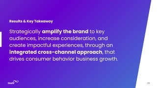 Strategically amplify the brand to key
audiences, increase consideration, and
create impactful experiences, through an
integrated cross-channel approach, that
drives consumer behavior business growth.
25
Results & Key Takeaway
 