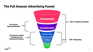 Uplevel your Amazon DSP Strategy with New Placements & Features | PDF