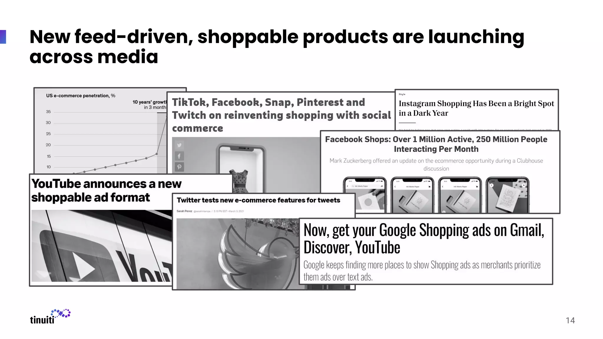 New feed-driven, shoppable products are launching
across media
14
 