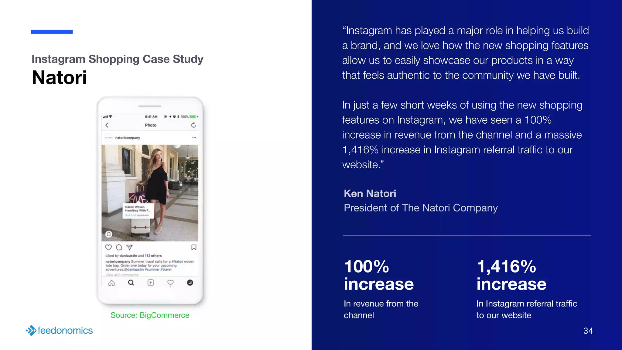 34
100%
increase
In revenue from the
channel
“Instagram has played a major role in helping us build
a brand, and we love how the new shopping features
allow us to easily showcase our products in a way
that feels authentic to the community we have built.
In just a few short weeks of using the new shopping
features on Instagram, we have seen a 100%
increase in revenue from the channel and a massive
1,416% increase in Instagram referral traﬃc to our
website.”
Ken Natori
President of The Natori Company
Source: BigCommerce
Instagram Shopping Case Study
Natori
1,416%
increase
In Instagram referral traﬃc
to our website
 