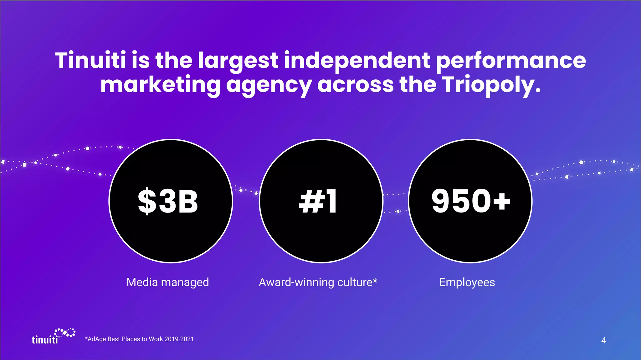 Tinuiti is the largest independent performance
marketing agency across the Triopoly.
Employees
Media managed Award-winning culture*
$3B #1 950+
4
*AdAge Best Places to Work 2019-2021
 