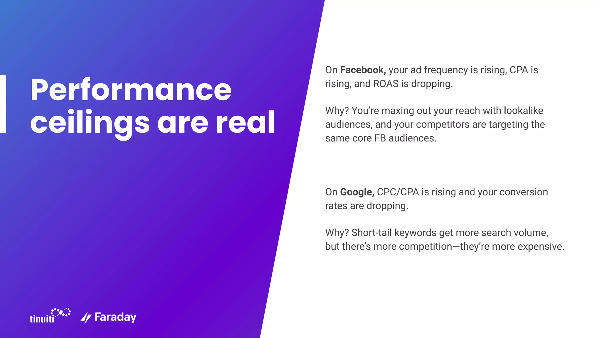 On Facebook, your ad frequency is rising, CPA is
rising, and ROAS is dropping.
Why? You’re maxing out your reach with lookalike
audiences, and your competitors are targeting the
same core FB audiences.
On Google, CPC/CPA is rising and your conversion
rates are dropping.
Why? Short-tail keywords get more search volume,
but there’s more competition—they’re more expensive.
Performance
ceilings are real
 