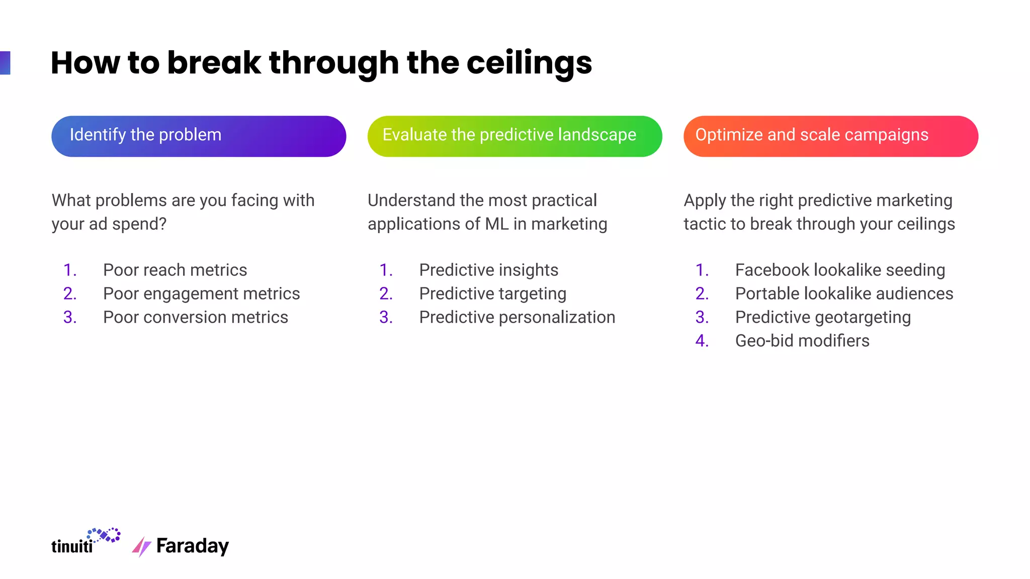 How to break through the ceilings
What problems are you facing with
your ad spend?
1. Poor reach metrics
2. Poor engagement metrics
3. Poor conversion metrics
Understand the most practical
applications of ML in marketing
1. Predictive insights
2. Predictive targeting
3. Predictive personalization
Apply the right predictive marketing
tactic to break through your ceilings
1. Facebook lookalike seeding
2. Portable lookalike audiences
3. Predictive geotargeting
4. Geo-bid modiﬁers
Identify the problem Evaluate the predictive landscape Optimize and scale campaigns
 