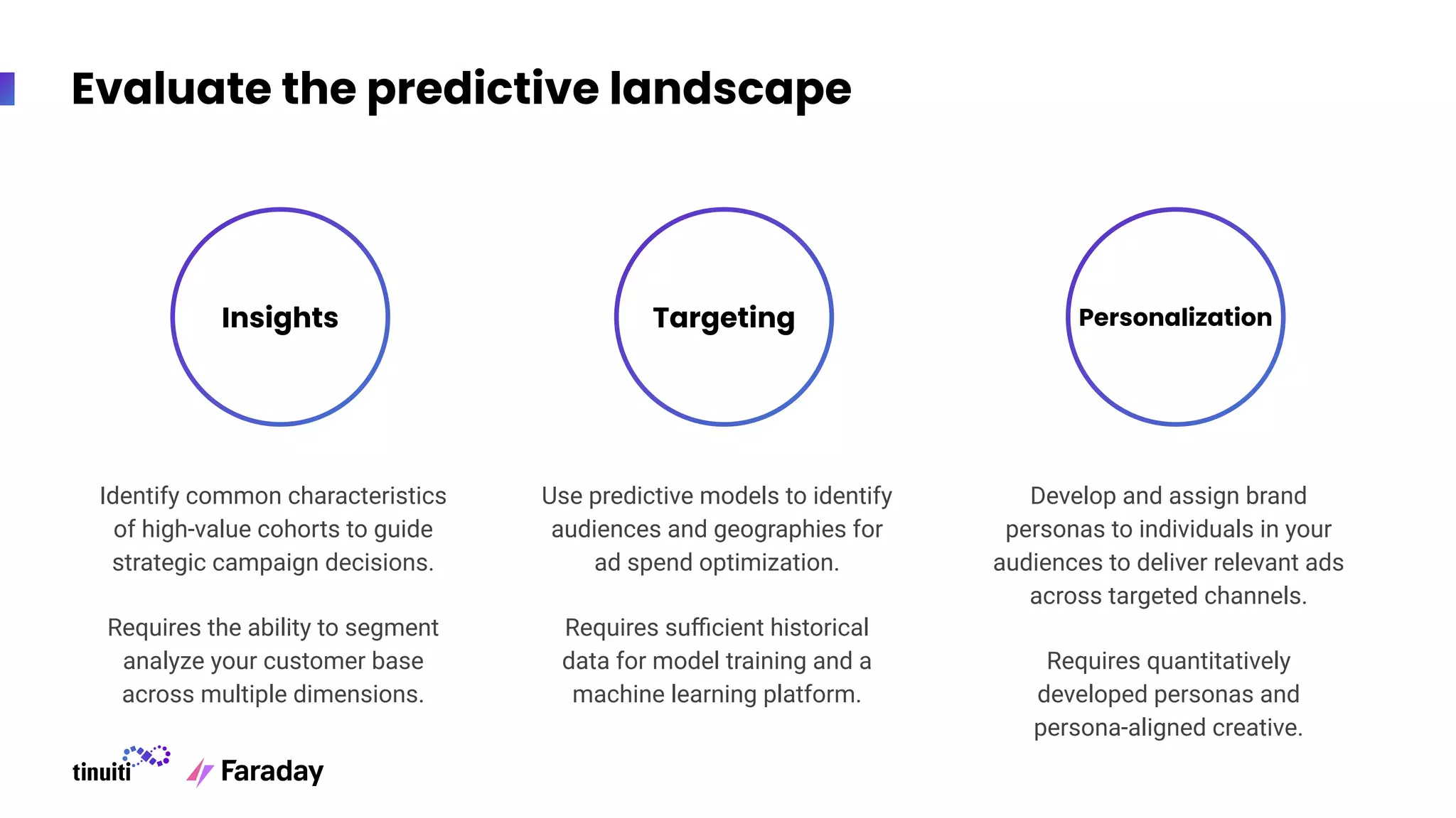 Insights Targeting Personalization
Evaluate the predictive landscape
Identify common characteristics
of high-value cohorts to guide
strategic campaign decisions.
Requires the ability to segment
analyze your customer base
across multiple dimensions.
Develop and assign brand
personas to individuals in your
audiences to deliver relevant ads
across targeted channels.
Requires quantitatively
developed personas and
persona-aligned creative.
Use predictive models to identify
audiences and geographies for
ad spend optimization.
Requires suﬃcient historical
data for model training and a
machine learning platform.
 