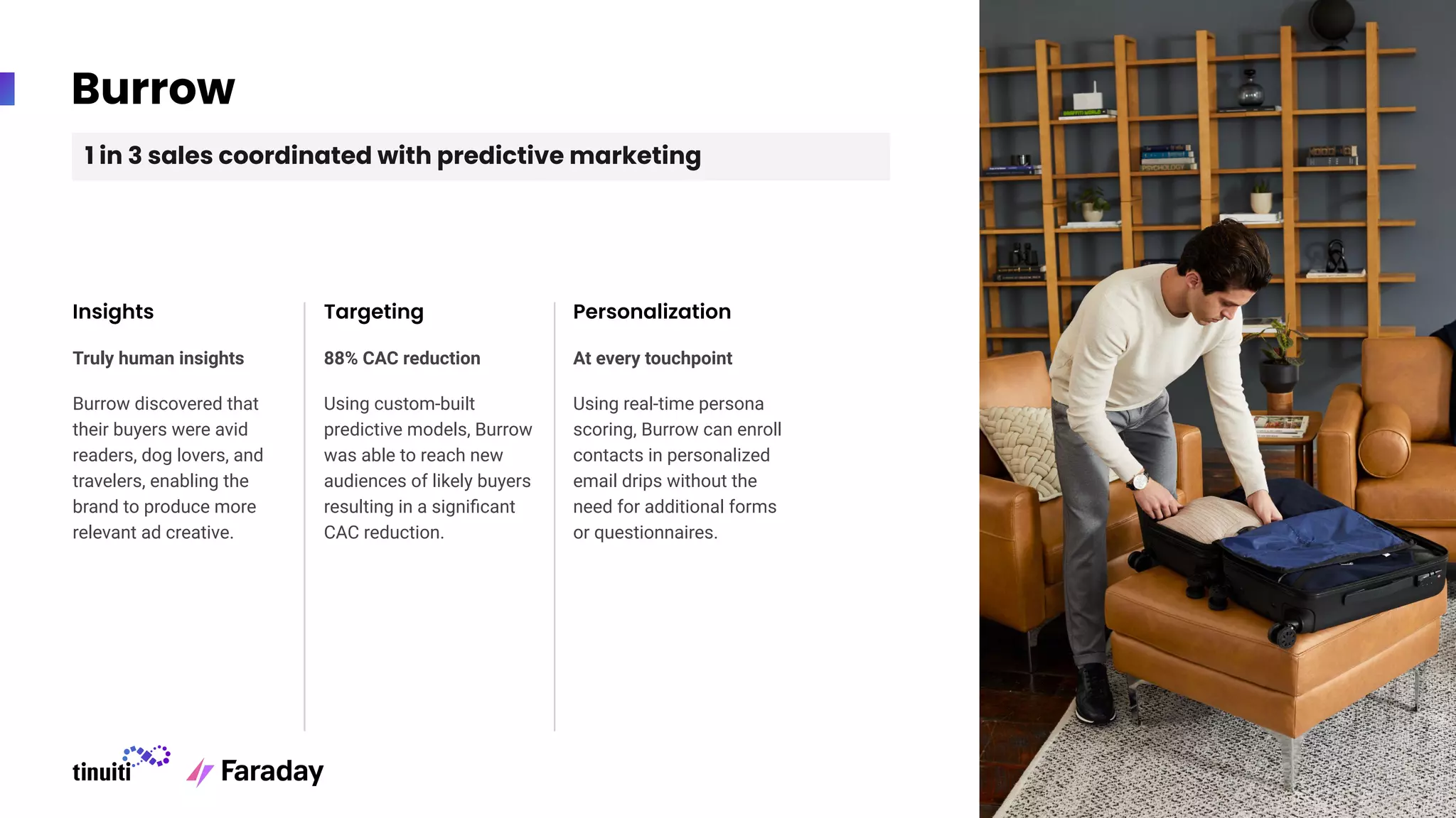 Truly human insights
Burrow discovered that
their buyers were avid
readers, dog lovers, and
travelers, enabling the
brand to produce more
relevant ad creative.
Burrow
Insights Targeting
88% CAC reduction
Using custom-built
predictive models, Burrow
was able to reach new
audiences of likely buyers
resulting in a signiﬁcant
CAC reduction.
Personalization
At every touchpoint
Using real-time persona
scoring, Burrow can enroll
contacts in personalized
email drips without the
need for additional forms
or questionnaires.
1 in 3 sales coordinated with predictive marketing
 