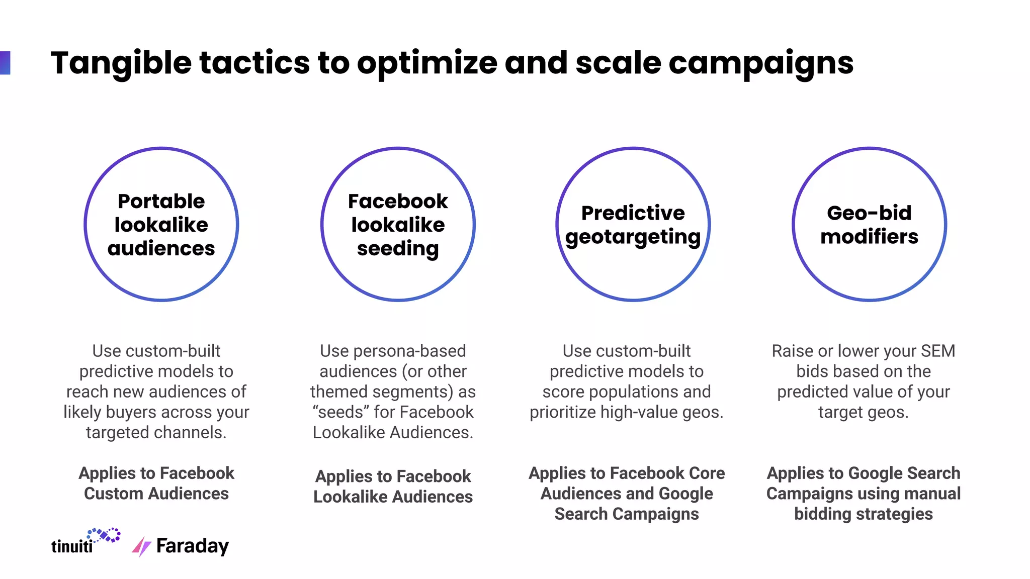 Use persona-based
audiences (or other
themed segments) as
“seeds” for Facebook
Lookalike Audiences.
Applies to Facebook
Lookalike Audiences
Portable
lookalike
audiences
Facebook
lookalike
seeding
Predictive
geotargeting
Geo-bid
modifiers
Use custom-built
predictive models to
reach new audiences of
likely buyers across your
targeted channels.
Applies to Facebook
Custom Audiences
Tangible tactics to optimize and scale campaigns
Use custom-built
predictive models to
score populations and
prioritize high-value geos.
Applies to Facebook Core
Audiences and Google
Search Campaigns
Raise or lower your SEM
bids based on the
predicted value of your
target geos.
Applies to Google Search
Campaigns using manual
bidding strategies
 