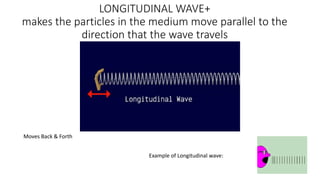 LONGITUDINAL WAVE+
makes the particles in the medium move parallel to the
direction that the wave travels
Moves Back & Forth
Example of Longitudinal wave:
 