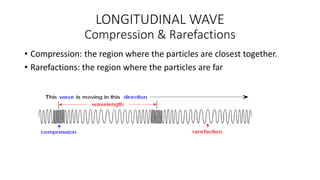 LONGITUDINAL WAVE
Compression & Rarefactions
• Compression: the region where the particles are closest together.
• Rarefactions: the region where the particles are far
 