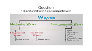 Question
• 6) mechanical wave & electromagnetic wave
 