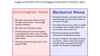 Electromagnetic Waves
• EM waves are waves that can travel
through empty space. They do not
require a medium.
• EM waves are transverse waves.
• The EM spectrum consists of waves
including gamma rays, x-rays, UV light,
visible light, IR waves, microwaves and
radio waves.
• EM waves travel through space at the
speed of light.
• Mechanical waves are waves that must
travel through some form of matter to
carry their energy.
• The matter that carries a wave is called
the medium and includes matter such
as air, water, rock, metal, etc.
• Mechanical waves can be either
transverse or longitudinal waves.
• In a given medium, the speed of waves
is constant. Waves travel very quickly
through solids, less quickly through
liquids and slowest through gases.
Mechanical Waves
A wave is a disturbance that carries energy through matter (a medium) or space:
 