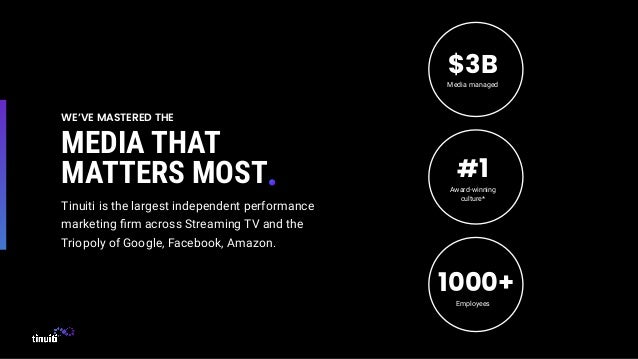 WE’VE MASTERED THE
MEDIA THAT
MATTERS MOST
Tinuiti is the largest independent performance
marketing ﬁrm across Streaming TV and the
Triopoly of Google, Facebook, Amazon.
Employees
Media managed
Award-winning
culture*
$3B
#1
1000+
 