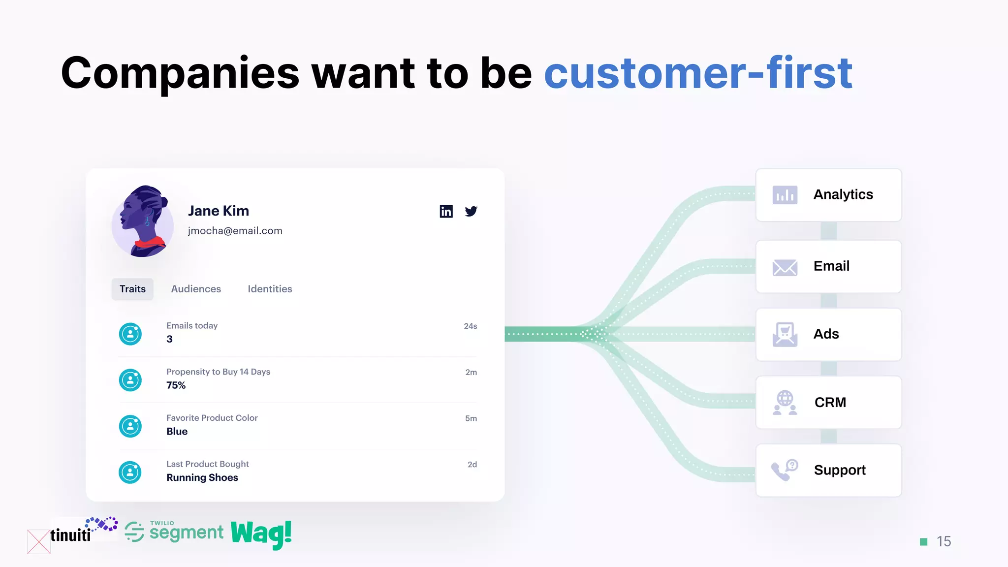 15
Companies want to be customer-first
Analytics
Email
Ads
CRM
Support
 