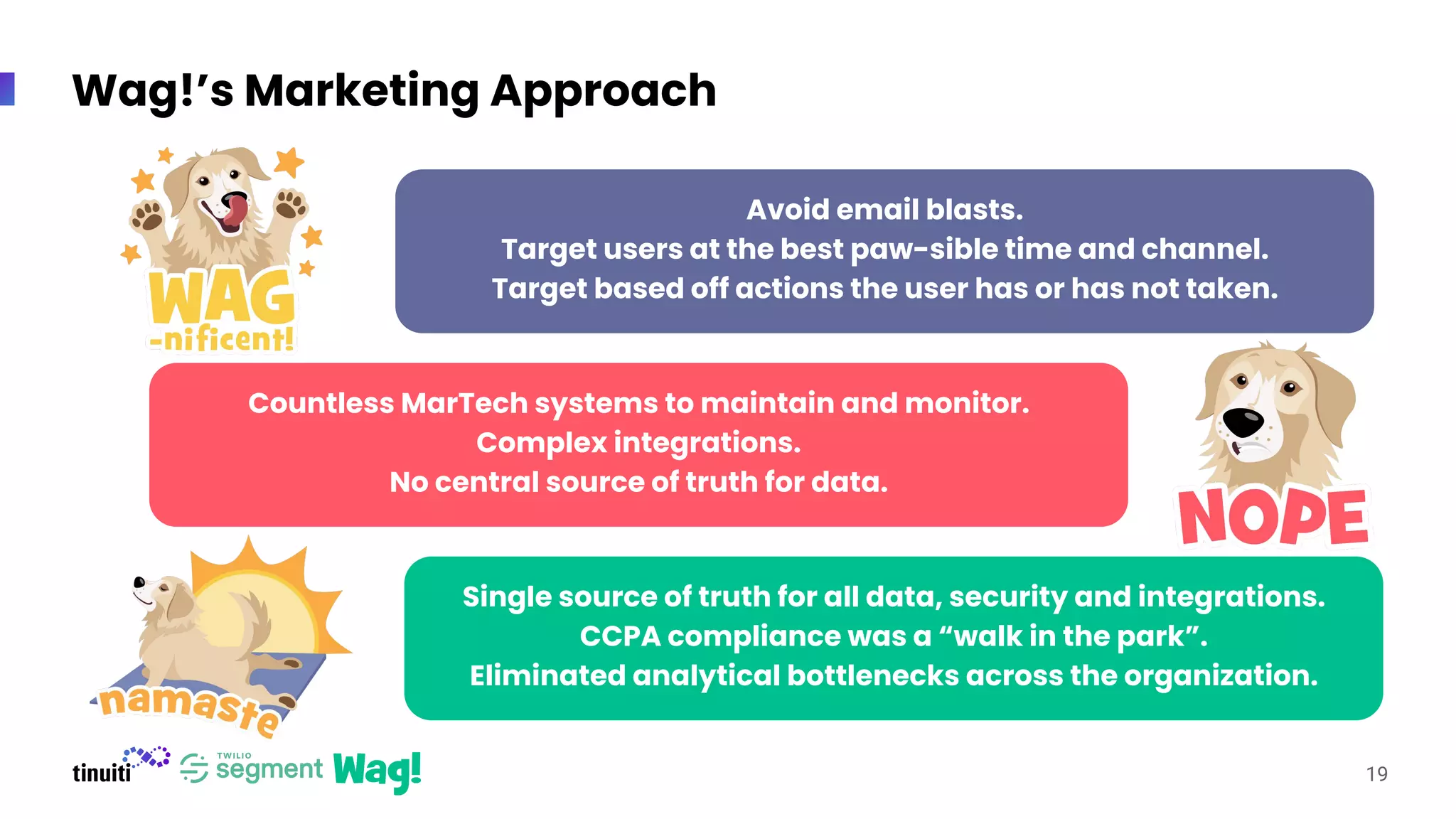 Wag!’s Marketing Approach
19
Avoid email blasts.
Target users at the best paw-sible time and channel.
Target based off actions the user has or has not taken.
Single source of truth for all data, security and integrations.
CCPA compliance was a “walk in the park”.
Eliminated analytical bottlenecks across the organization.
Countless MarTech systems to maintain and monitor.
Complex integrations.
No central source of truth for data.
 