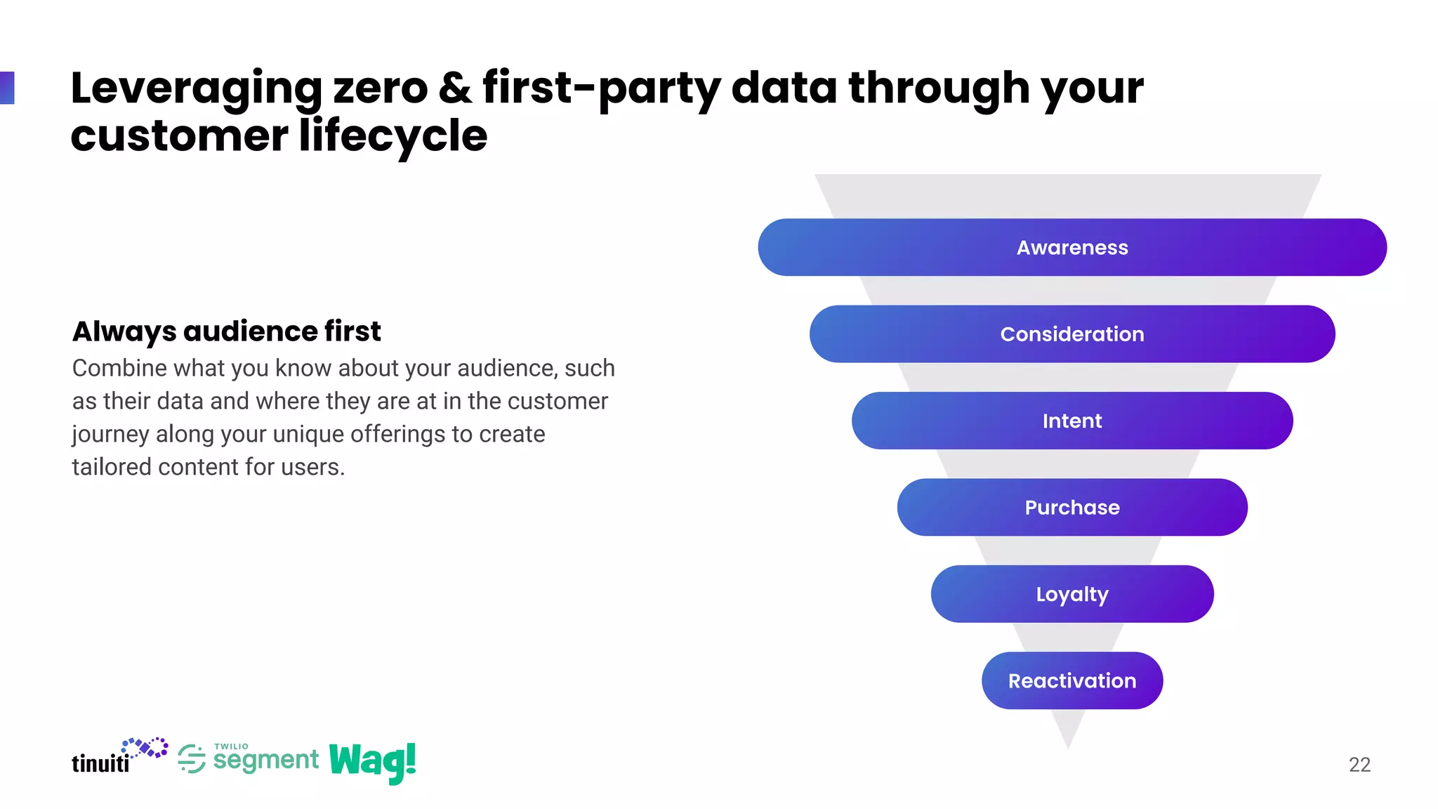 Leveraging zero & first-party data through your
customer lifecycle
Always audience first
Combine what you know about your audience, such
as their data and where they are at in the customer
journey along your unique offerings to create
tailored content for users.
22
Awareness
Consideration
Intent
Purchase
Loyalty
Reactivation
 