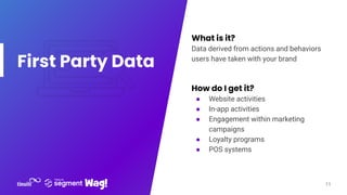 First Party Data
What is it?
Data derived from actions and behaviors
users have taken with your brand
How do I get it?
● W...