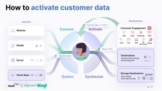 17
How to activate customer data
Govern
Sources
Website
Mobile
Server
Cloud Apps
Destinations
Customer Engagement
`Repeat ...