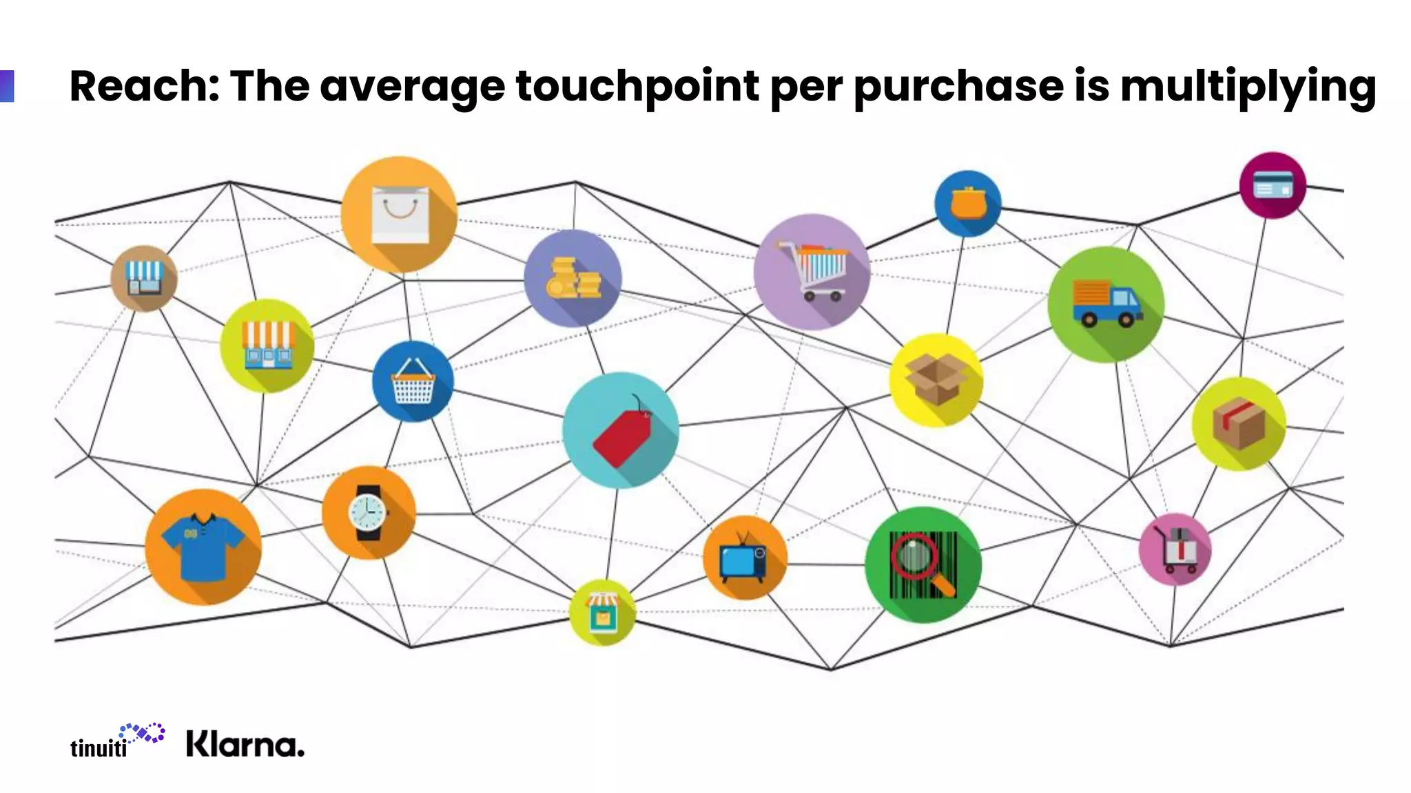 Reach: The average touchpoint per purchase is multiplying
 