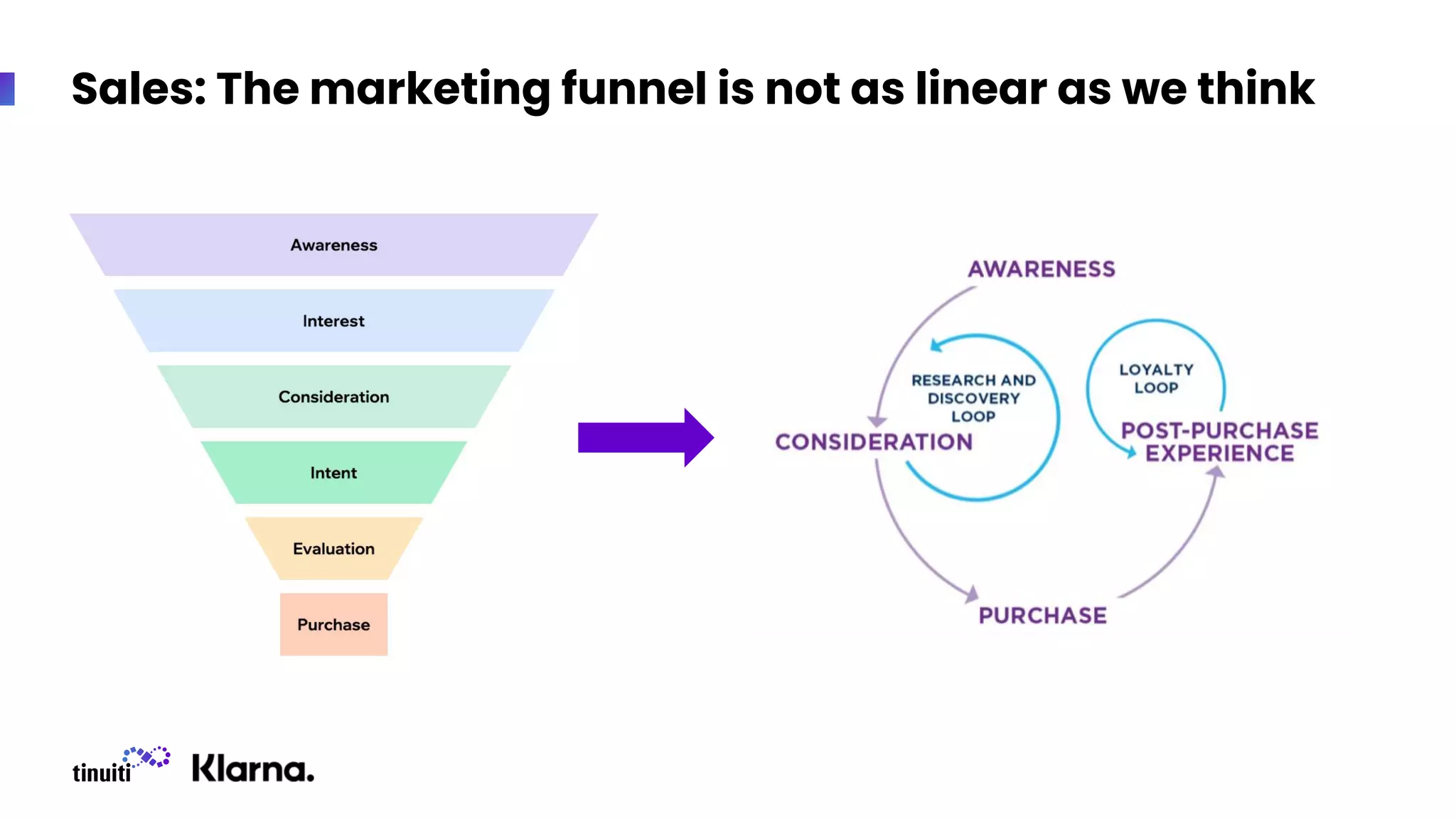 Sales: The marketing funnel is not as linear as we think
 