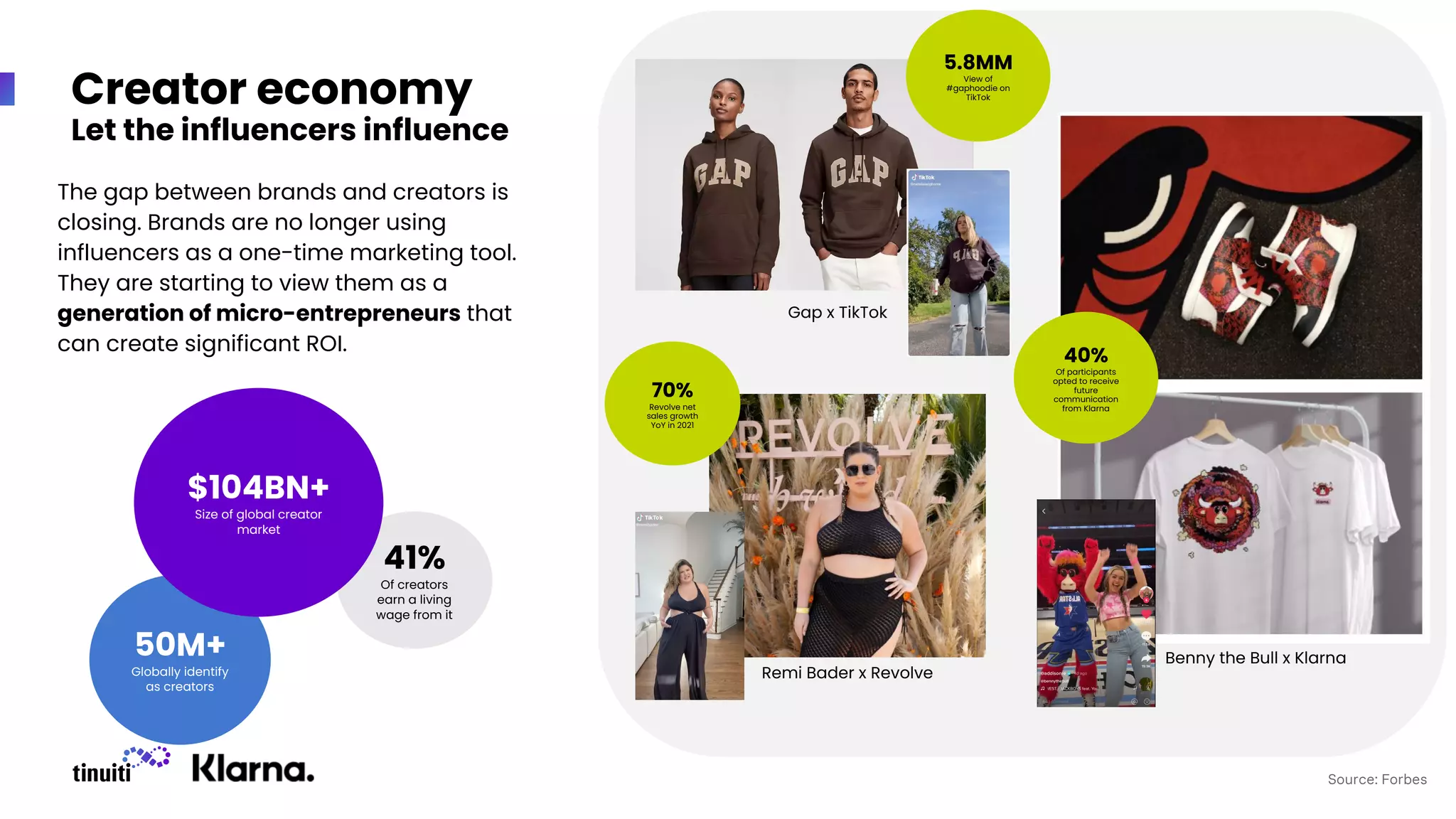41%
Of creators
earn a living
wage from it
Creator economy
Let the influencers influence
Remi Bader x Revolve
Benny the Bull x Klarna
Gap x TikTok
50M+
Globally identify
as creators
$104BN+
Size of global creator
market
The gap between brands and creators is
closing. Brands are no longer using
influencers as a one-time marketing tool.
They are starting to view them as a
generation of micro-entrepreneurs that
can create significant ROI.
Source: Forbes
5.8MM
View of
#gaphoodie on
TikTok
70%
Revolve net
sales growth
YoY in 2021
40%
Of participants
opted to receive
future
communication
from Klarna
 