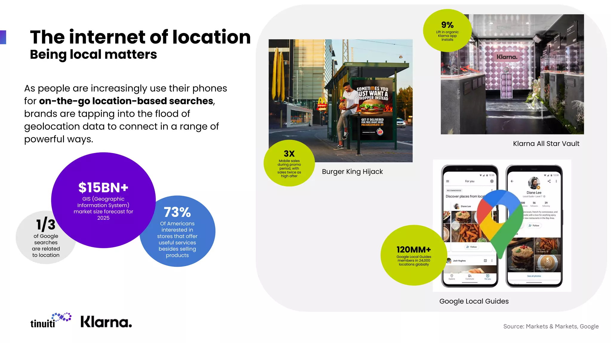 1/3
of Google
searches
are related
to location
The internet of location
Being local matters
73%
Of Americans
interested in
stores that offer
useful services
besides selling
products
$15BN+
GIS (Geographic
Information System)
market size forecast for
2025
As people are increasingly use their phones
for on-the-go location-based searches,
brands are tapping into the flood of
geolocation data to connect in a range of
powerful ways.
Source: Markets & Markets, Google
3X
Mobile sales
during promo
period, with
sales twice as
high after
120MM+
Google Local Guides
members in 24,000
locations globally
9%
Lift in organic
Klarna app
installs
Google Local Guides
Klarna All Star Vault
Burger King Hijack
 