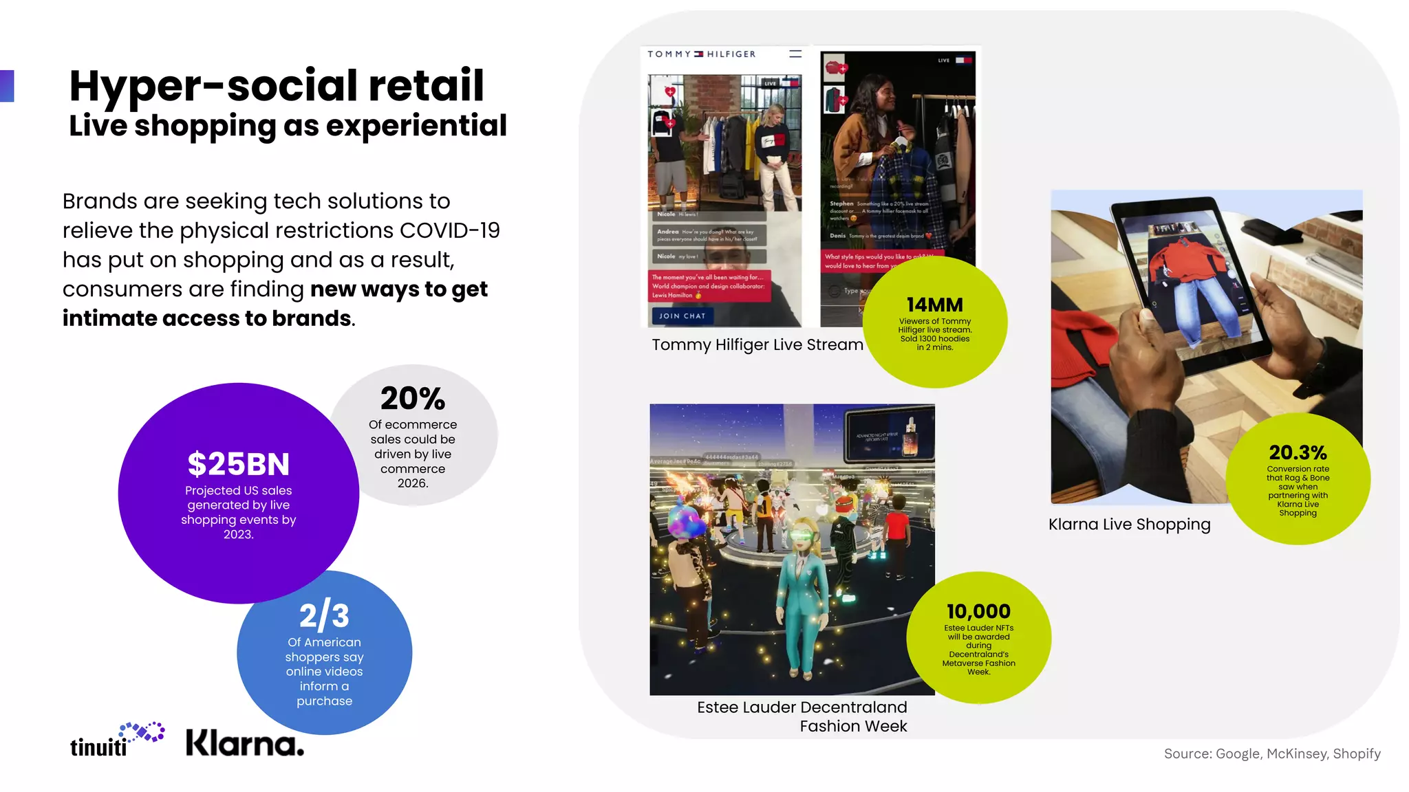 20%
Of ecommerce
sales could be
driven by live
commerce
2026.
Hyper-social retail
Live shopping as experiential
2/3
Of American
shoppers say
online videos
inform a
purchase
$25BN
Projected US sales
generated by live
shopping events by
2023.
Brands are seeking tech solutions to
relieve the physical restrictions COVID-19
has put on shopping and as a result,
consumers are finding new ways to get
intimate access to brands.
Source: Google, McKinsey, Shopify
14MM
Viewers of Tommy
Hilfiger live stream.
Sold 1300 hoodies
in 2 mins.
10,000
Estee Lauder NFTs
will be awarded
during
Decentraland’s
Metaverse Fashion
Week.
Klarna Live Shopping
Tommy Hilfiger Live Stream
Estee Lauder Decentraland
Fashion Week
20.3%
Conversion rate
that Rag & Bone
saw when
partnering with
Klarna Live
Shopping
 