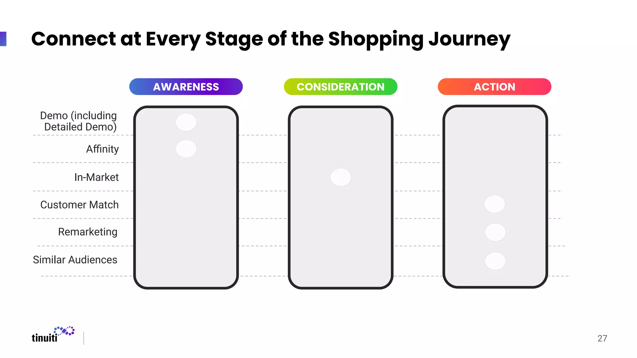 Connect at Every Stage of the Shopping Journey
27
Demo (including
Detailed Demo)
Aﬃnity
CONSIDERATION ACTION
In-Market
Customer Match
Remarketing
Similar Audiences
ACTION
AWARENESS CONSIDERATION
 