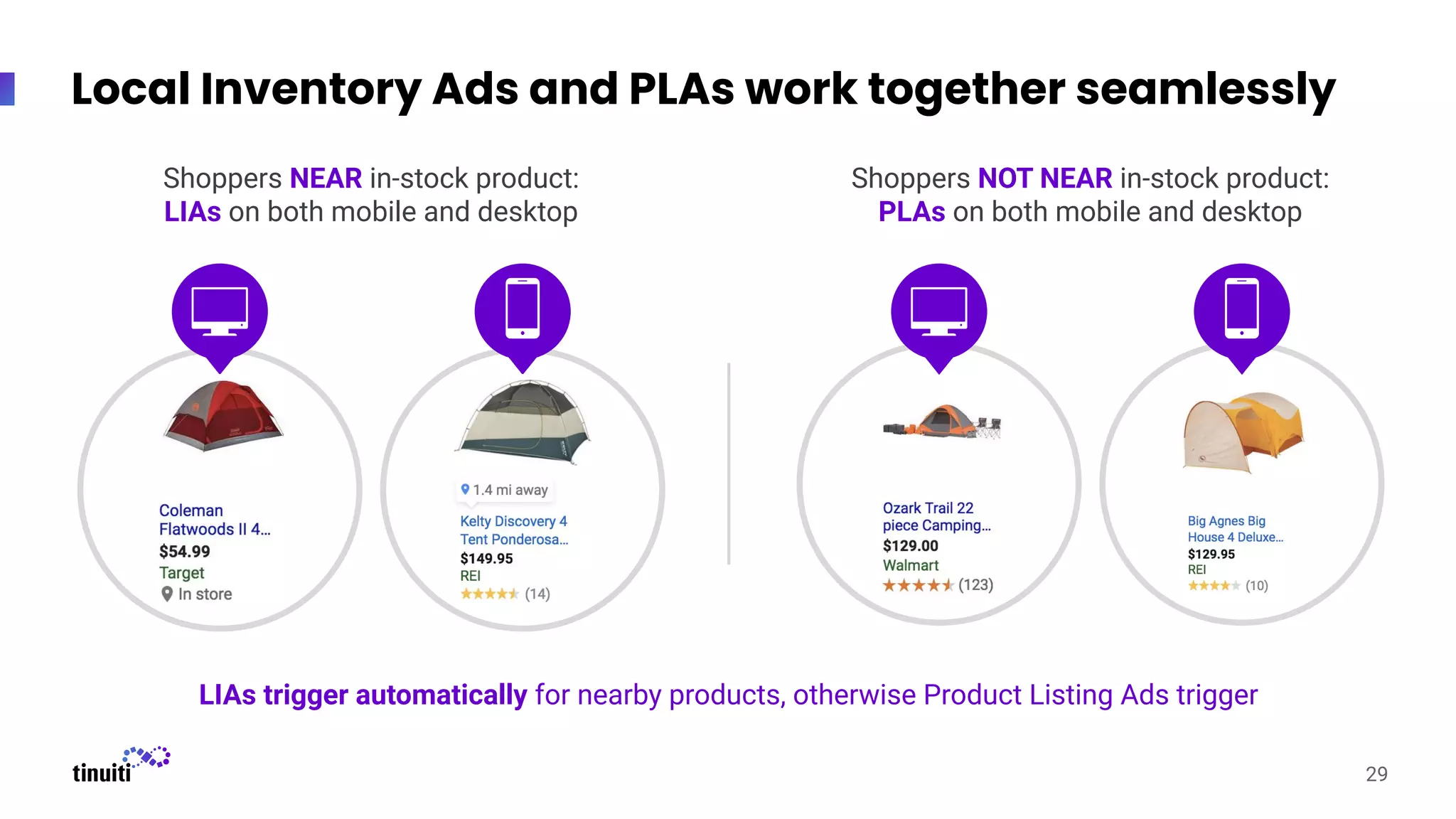 Local Inventory Ads and PLAs work together seamlessly
29
LIAs trigger automatically for nearby products, otherwise Product Listing Ads trigger
Shoppers NEAR in-stock product:
LIAs on both mobile and desktop
Shoppers NOT NEAR in-stock product:
PLAs on both mobile and desktop
 