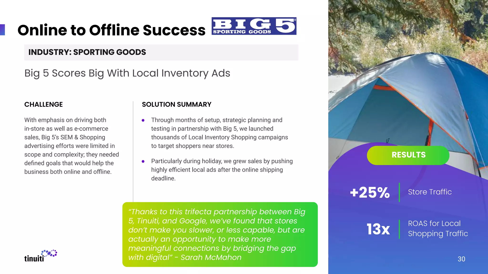 Online to Offline Success
Big 5 Scores Big With Local Inventory Ads
With emphasis on driving both
in-store as well as e-commerce
sales, Big 5’s SEM & Shopping
advertising efforts were limited in
scope and complexity; they needed
deﬁned goals that would help the
business both online and oﬄine.
CHALLENGE SOLUTION SUMMARY
● Through months of setup, strategic planning and
testing in partnership with Big 5, we launched
thousands of Local Inventory Shopping campaigns
to target shoppers near stores.
● Particularly during holiday, we grew sales by pushing
highly eﬃcient local ads after the online shipping
deadline.
INDUSTRY: SPORTING GOODS
Store Traffic
ROAS for Local
Shopping Traffic
RESULTS
+25%
13x
30
“Thanks to this trifecta partnership between Big
5, Tinuiti, and Google, we’ve found that stores
don’t make you slower, or less capable, but are
actually an opportunity to make more
meaningful connections by bridging the gap
with digital” - Sarah McMahon
 