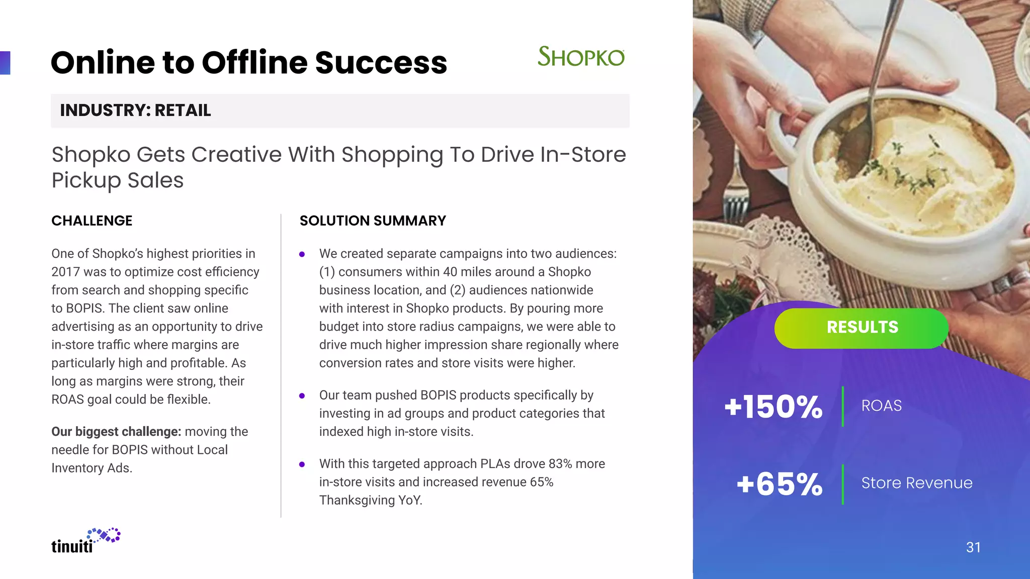 Online to Offline Success
Shopko Gets Creative With Shopping To Drive In-Store
Pickup Sales
One of Shopko’s highest priorities in
2017 was to optimize cost eﬃciency
from search and shopping speciﬁc
to BOPIS. The client saw online
advertising as an opportunity to drive
in-store traﬃc where margins are
particularly high and proﬁtable. As
long as margins were strong, their
ROAS goal could be ﬂexible.
Our biggest challenge: moving the
needle for BOPIS without Local
Inventory Ads.
CHALLENGE SOLUTION SUMMARY
● We created separate campaigns into two audiences:
(1) consumers within 40 miles around a Shopko
business location, and (2) audiences nationwide
with interest in Shopko products. By pouring more
budget into store radius campaigns, we were able to
drive much higher impression share regionally where
conversion rates and store visits were higher.
● Our team pushed BOPIS products speciﬁcally by
investing in ad groups and product categories that
indexed high in-store visits.
● With this targeted approach PLAs drove 83% more
in-store visits and increased revenue 65%
Thanksgiving YoY.
INDUSTRY: RETAIL
ROAS
Store Revenue
RESULTS
+150%
+65%
31
 