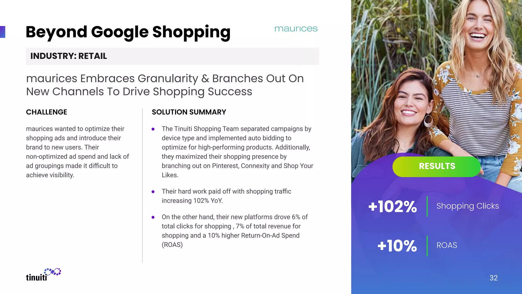 Beyond Google Shopping
maurices Embraces Granularity & Branches Out On
New Channels To Drive Shopping Success
maurices wanted to optimize their
shopping ads and introduce their
brand to new users. Their
non-optimized ad spend and lack of
ad groupings made it diﬃcult to
achieve visibility.
CHALLENGE SOLUTION SUMMARY
● The Tinuiti Shopping Team separated campaigns by
device type and implemented auto bidding to
optimize for high-performing products. Additionally,
they maximized their shopping presence by
branching out on Pinterest, Connexity and Shop Your
Likes.
● Their hard work paid off with shopping traﬃc
increasing 102% YoY.
● On the other hand, their new platforms drove 6% of
total clicks for shopping , 7% of total revenue for
shopping and a 10% higher Return-On-Ad Spend
(ROAS)
INDUSTRY: RETAIL
Shopping Clicks
ROAS
+102%
RESULTS
+10%
32
 