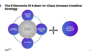 14
The 5 Elements Of A Best-In-Class Amazon Creative
Strategy
Optimized
Product
Listing
Detail Page
Imagery and
Video
Amazon
Stores Pages
A+ Content
Amazon
Creative
Amazon
Advertising
Products
 