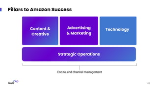 Pillars to Amazon Success
43
Advertising
& Marketing
Content &
Creative
Technology
Strategic Operations
End-to-end channel management
 
