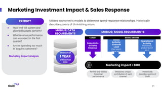 Marketing Investment Impact & Sales Response
21
PREDICT
● How well will current and
planned budgets perform?
● What revenu...