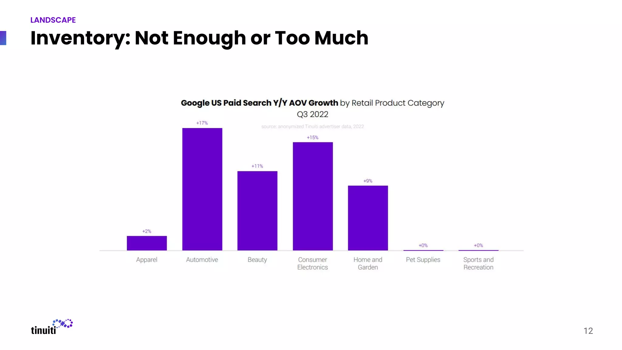 Inventory: Not Enough or Too Much
12
LANDSCAPE
 
