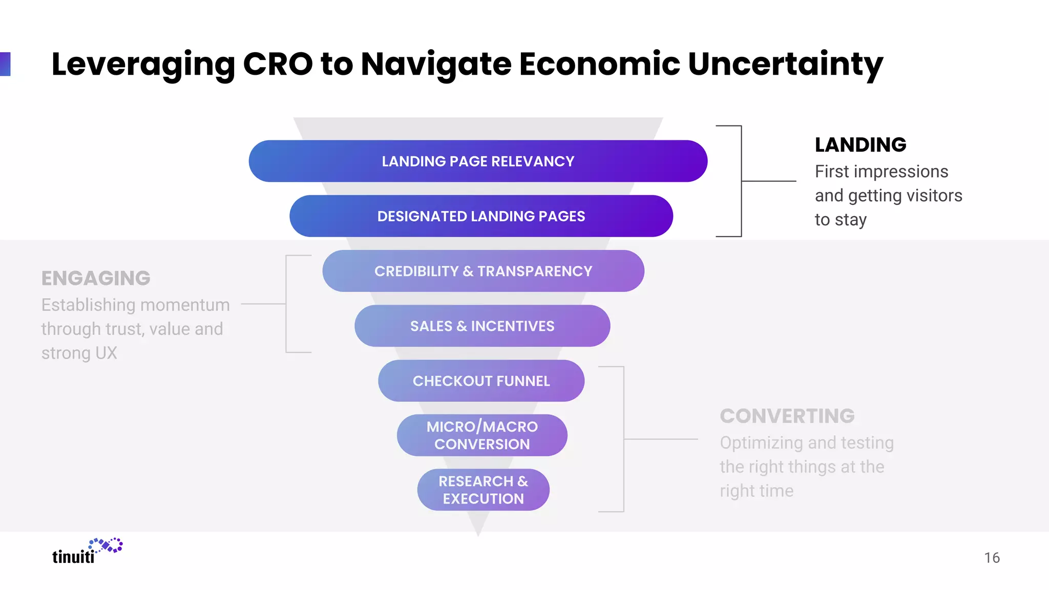 Leveraging CRO to Navigate Economic Uncertainty
LANDING
First impressions
and getting visitors
to stay
CONVERTING
Optimizing and testing
the right things at the
right time
ENGAGING
Establishing momentum
through trust, value and
strong UX
LANDING PAGE RELEVANCY
DESIGNATED LANDING PAGES
CREDIBILITY & TRANSPARENCY
SALES & INCENTIVES
CHECKOUT FUNNEL
MICRO/MACRO
CONVERSION
16
RESEARCH &
EXECUTION
 