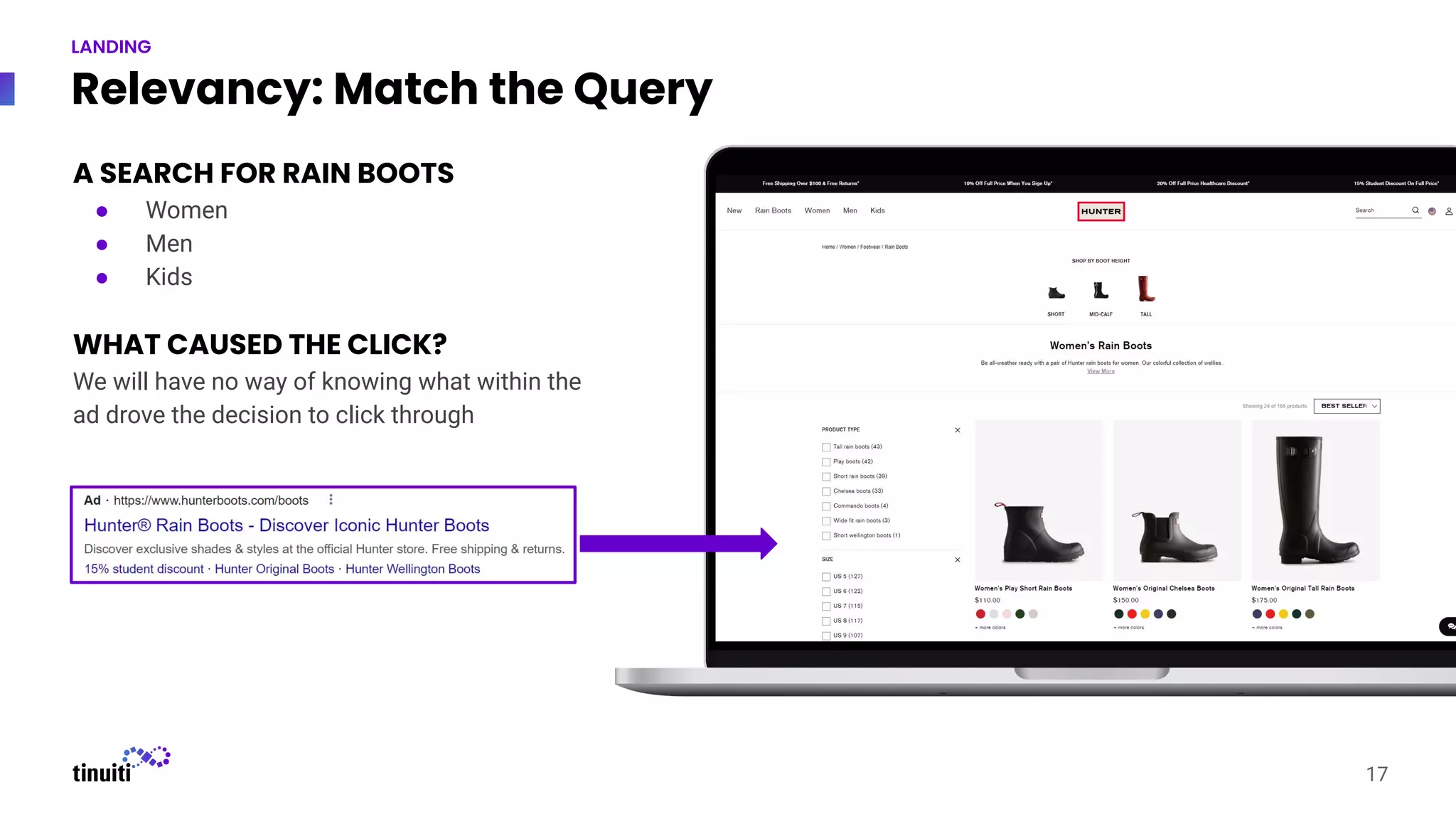 Screenshot
Relevancy: Match the Query
A SEARCH FOR RAIN BOOTS
● Women
● Men
● Kids
WHAT CAUSED THE CLICK?
We will have no way of knowing what within the
ad drove the decision to click through
17
LANDING
 