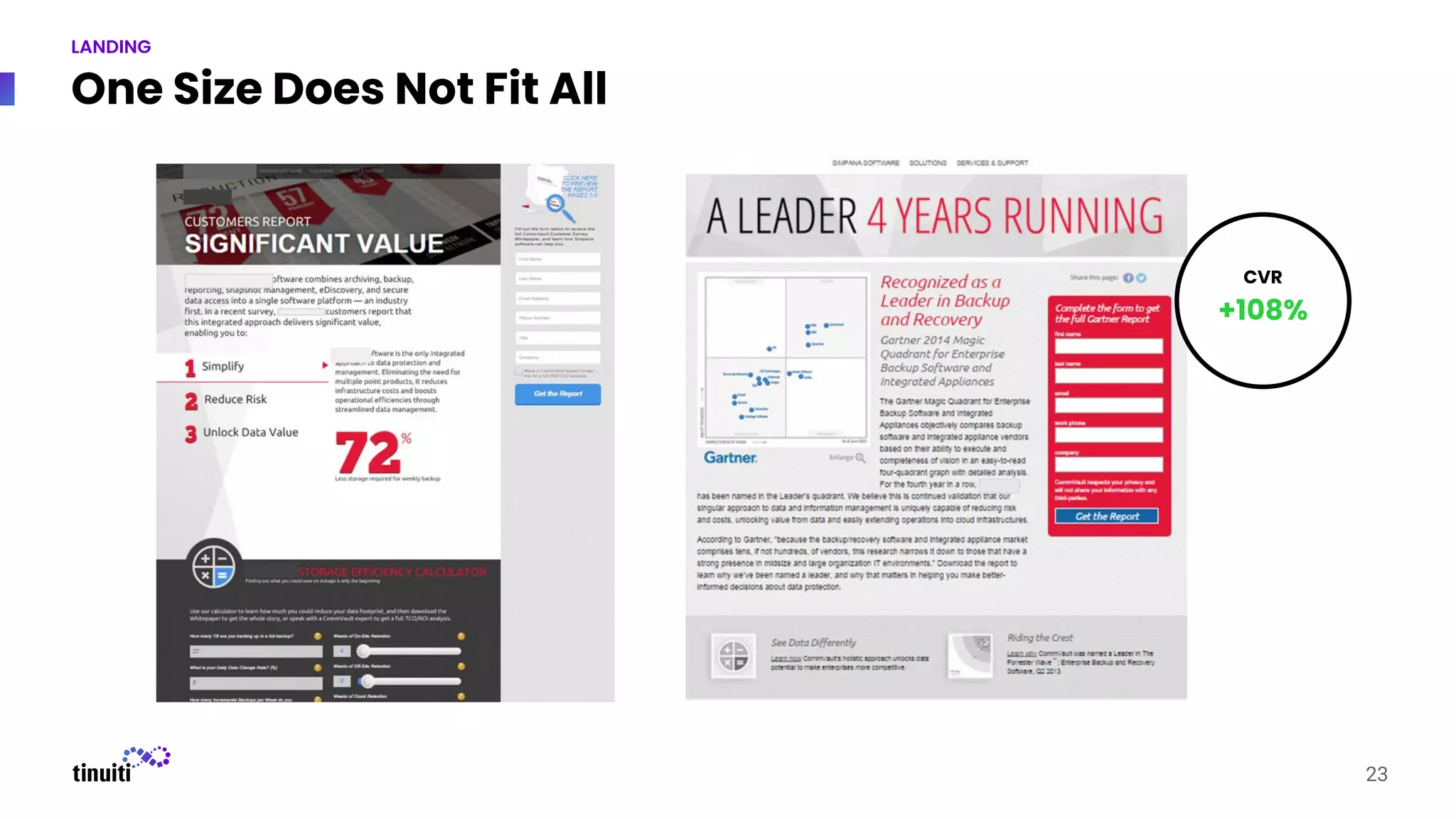 One Size Does Not Fit All
23
LANDING
CVR
+108%
 
