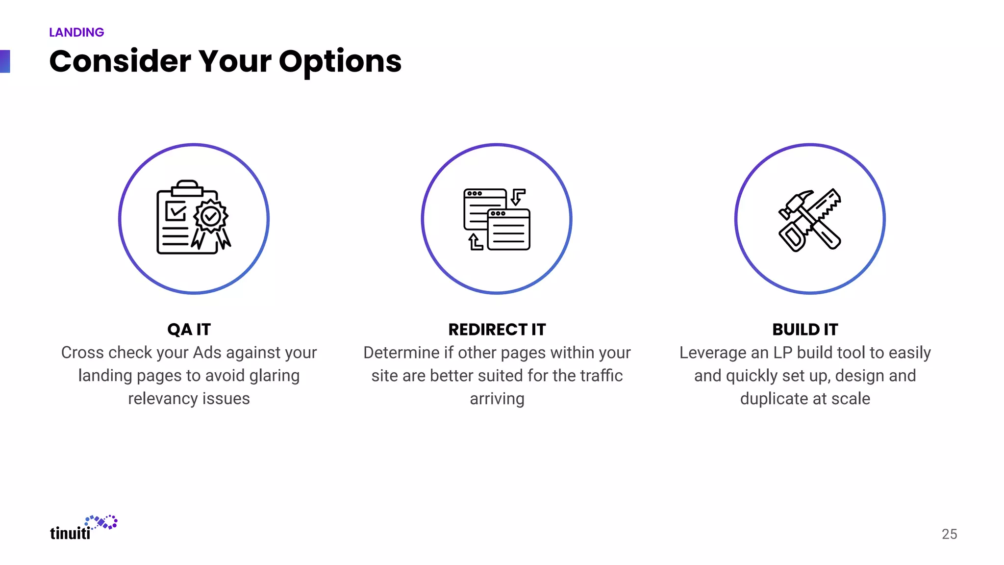 Consider Your Options
QA IT
Cross check your Ads against your
landing pages to avoid glaring
relevancy issues
REDIRECT IT
Determine if other pages within your
site are better suited for the traﬃc
arriving
BUILD IT
Leverage an LP build tool to easily
and quickly set up, design and
duplicate at scale
25
LANDING
 
