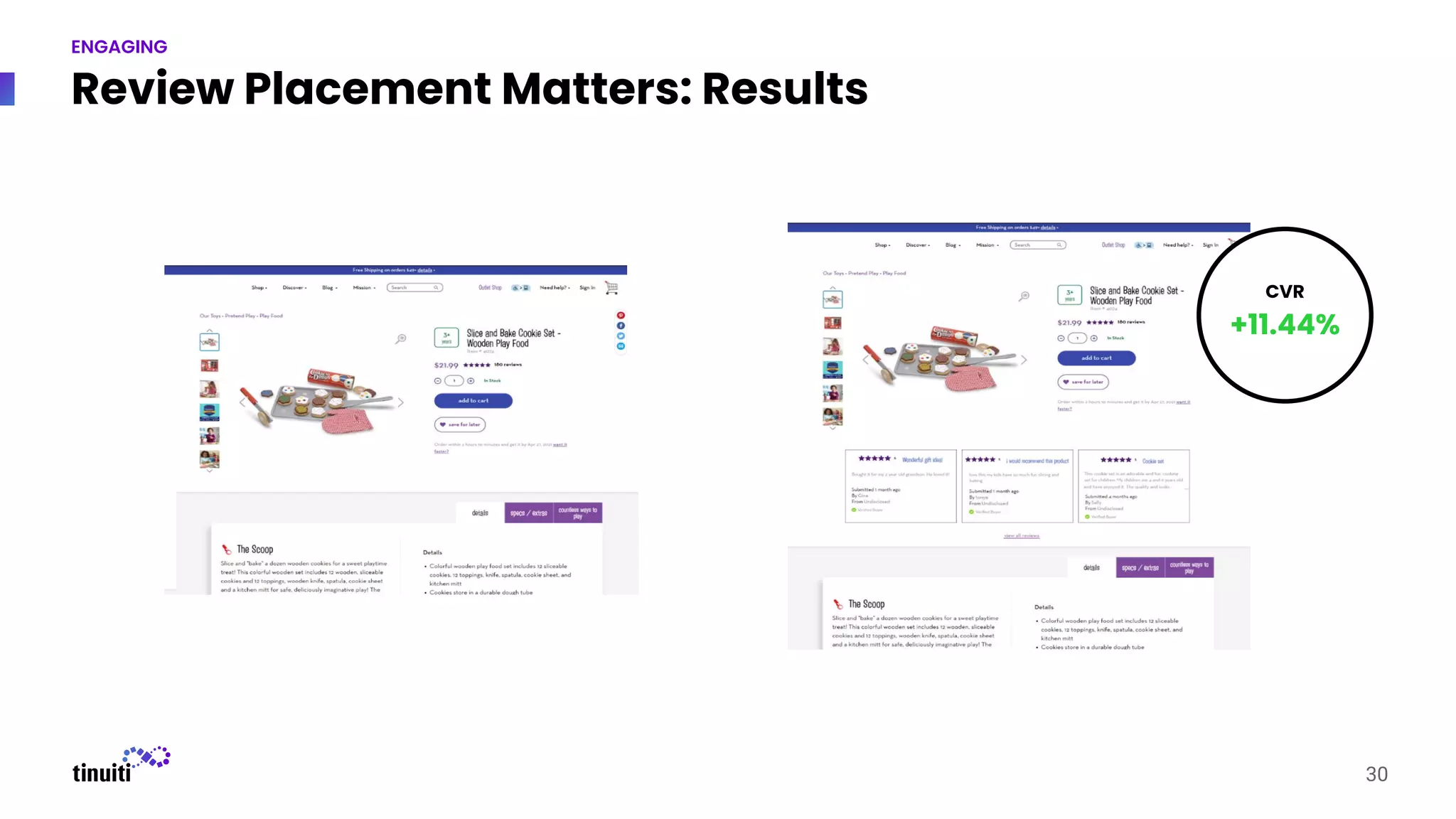 Review Placement Matters: Results
30
ENGAGING
CVR
+11.44%
 